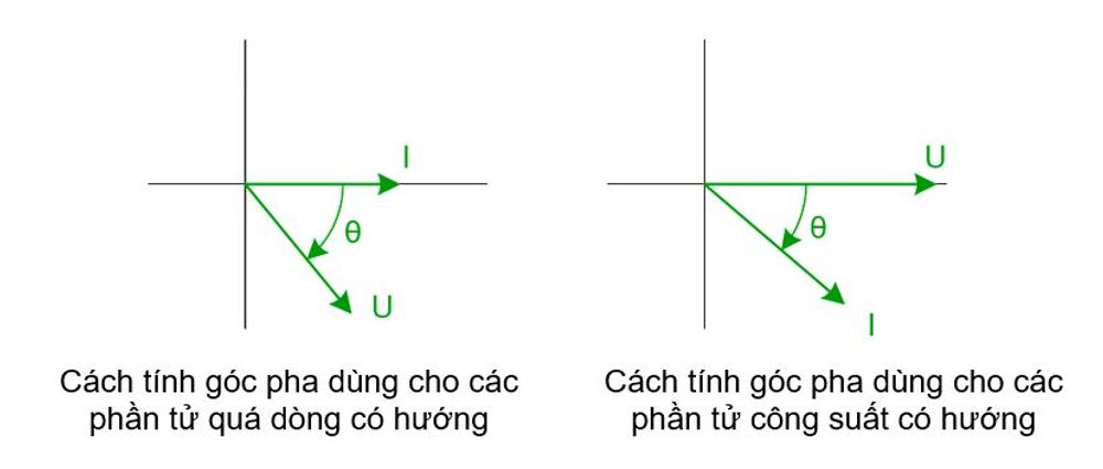 Phase Angle Calculations