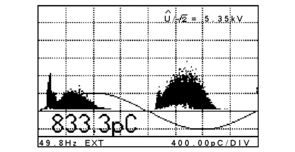 Descarga parcial detectada usando um instrumento de medição ICM Compact PD. Observe o início da descarga próximo do cruzamento zero, indicando que o objeto de teste neste caso está próximo da falha total do isolamento.