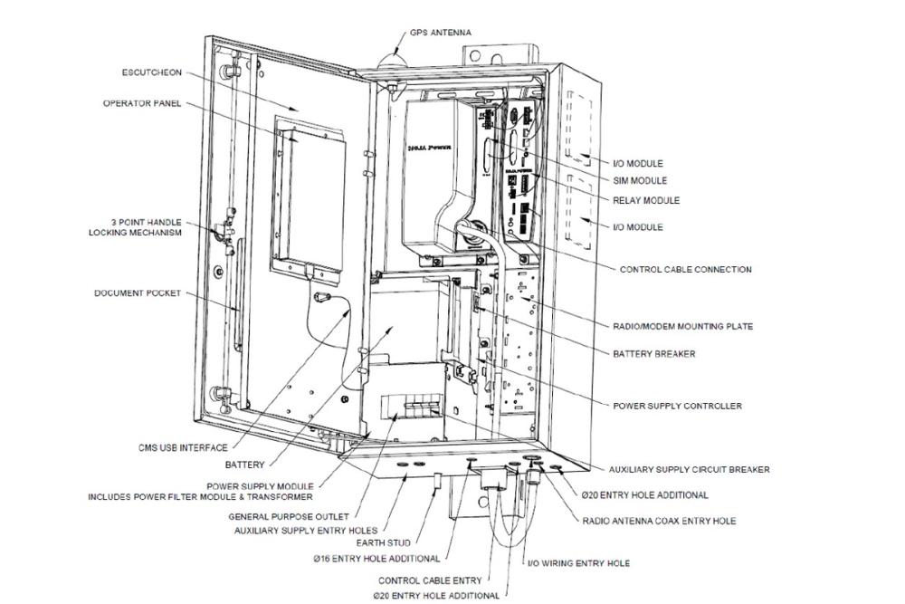 The internals of a NOJA Power RC-20 with Radio/Modem mounting plate (Communications Tray) – RHS of image.