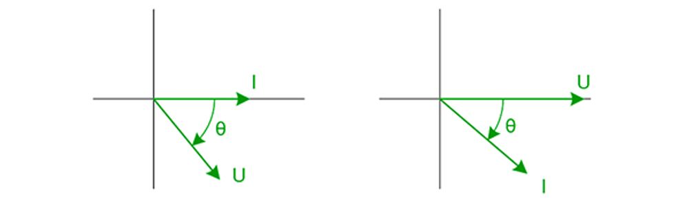 Phase Angle Calculations