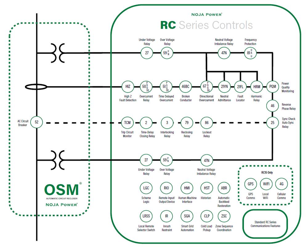Single Line Diagram of an OSM Recloser System
