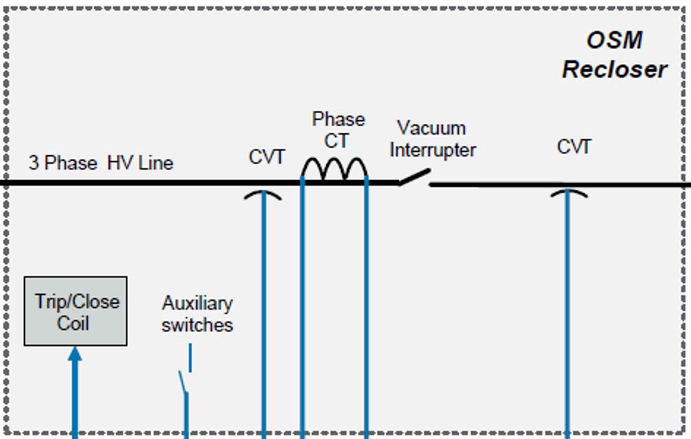 OSM Recloser Single Line Diagram