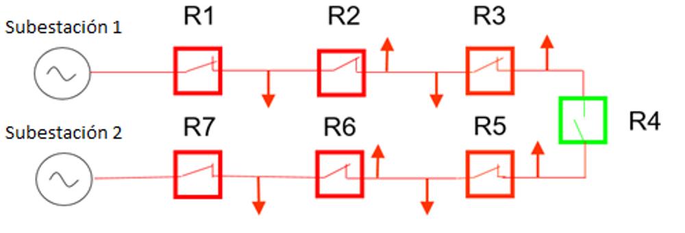 Figure 1: A Single Line Diagram of a Ring Feed with Reclosers