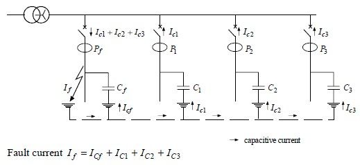 Concept Primer 2: Directional Earth Fault Protection | NOJA Power ...