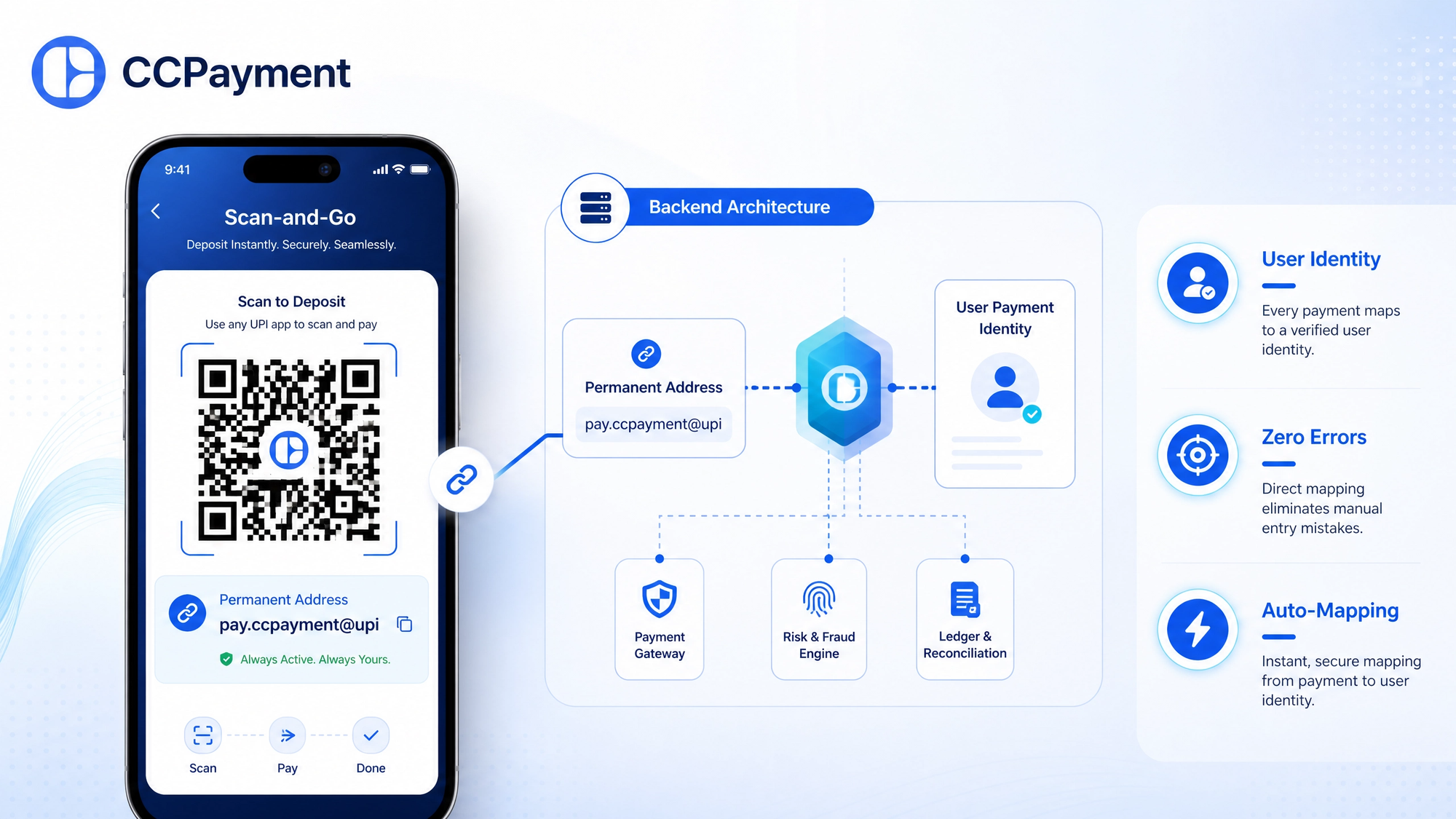 How to Accept USDT for Virtual Card Top-Up with CCPayment