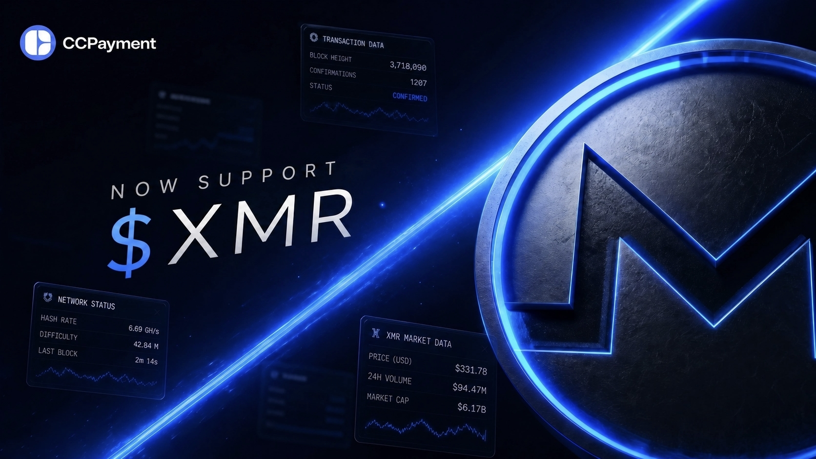 Monero (XMR) Now Live on CCPayment: Native Privacy-First Settlement for 2026