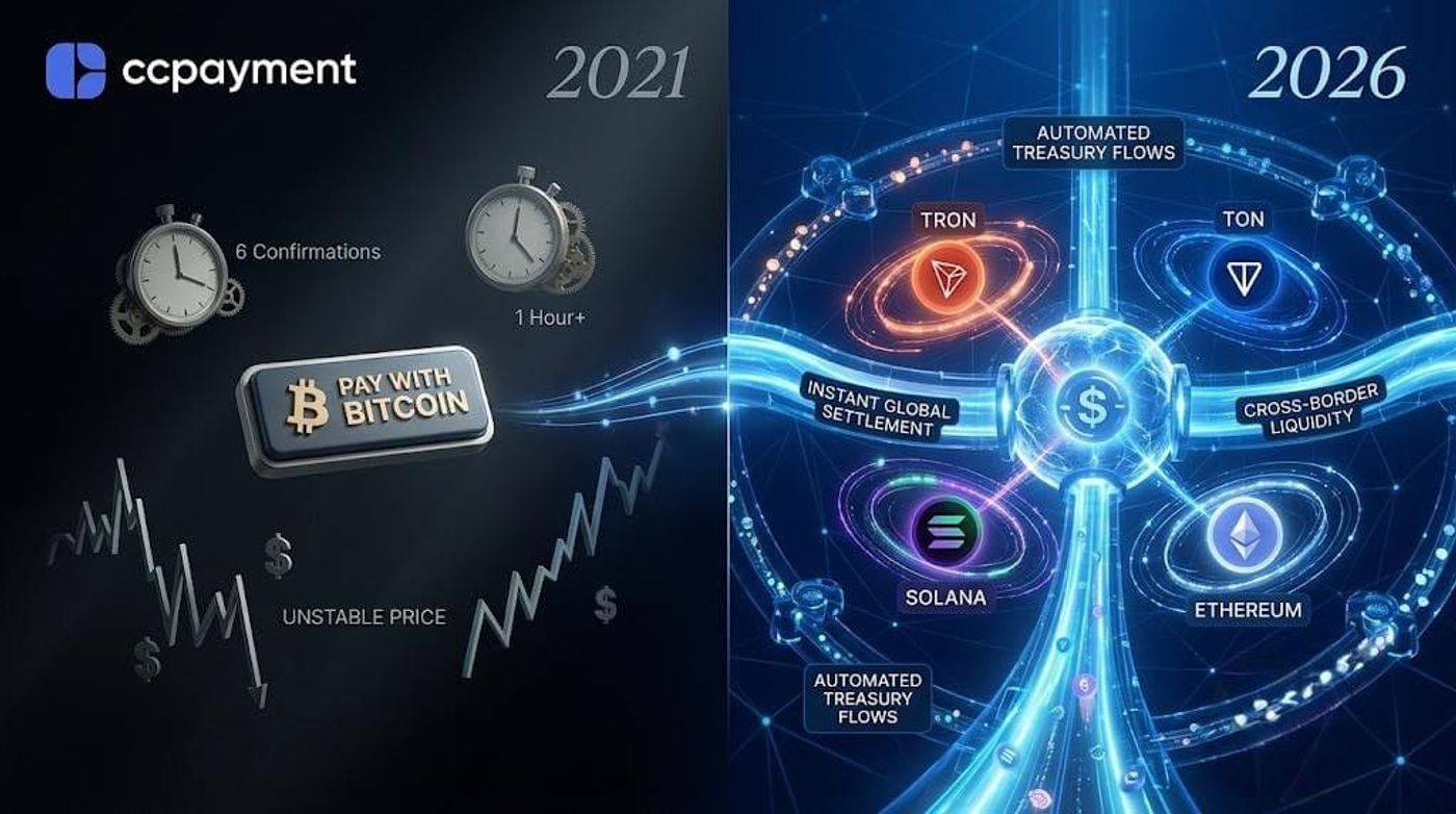 Crypto payments have evolved from simple Bitcoin checkout buttons into global stablecoin settlement infrastructure powering internet commerce.