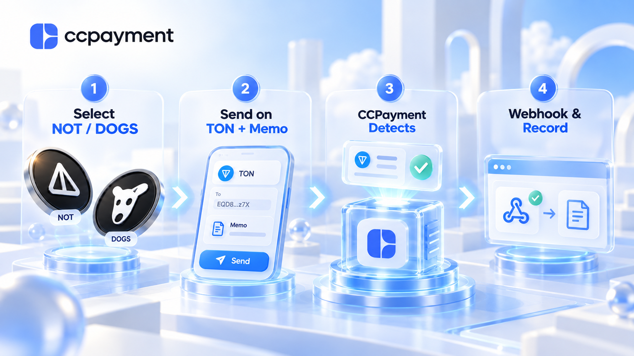 Detect and Match the Payment