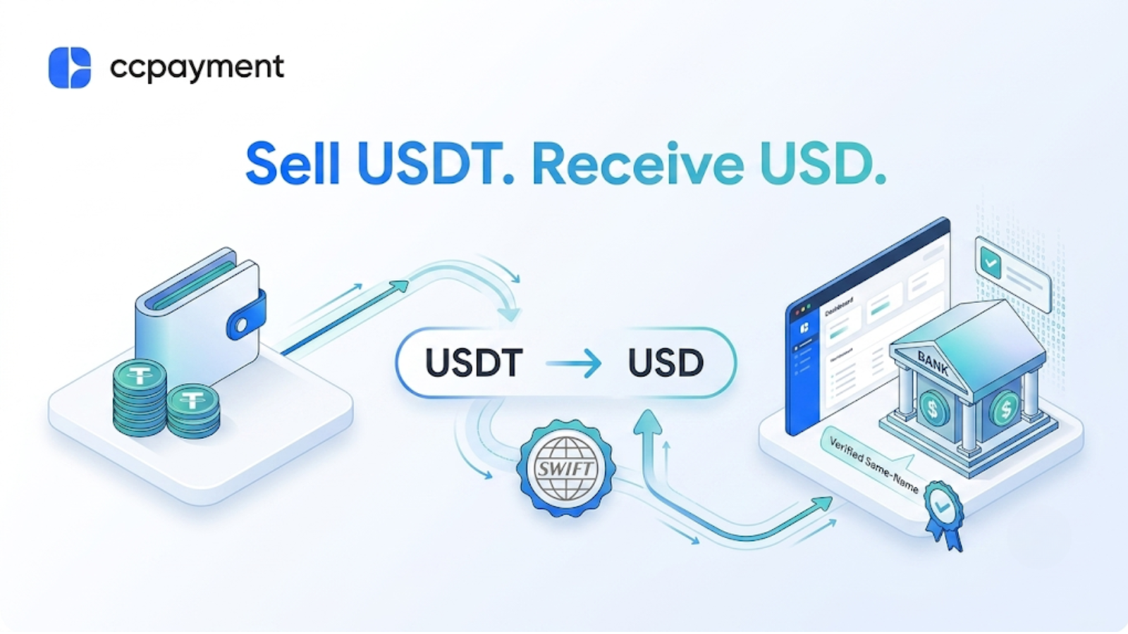 USDT to USD Bank Transfer: A Compliance-Safe Crypto Off-Ramp for Businesses
