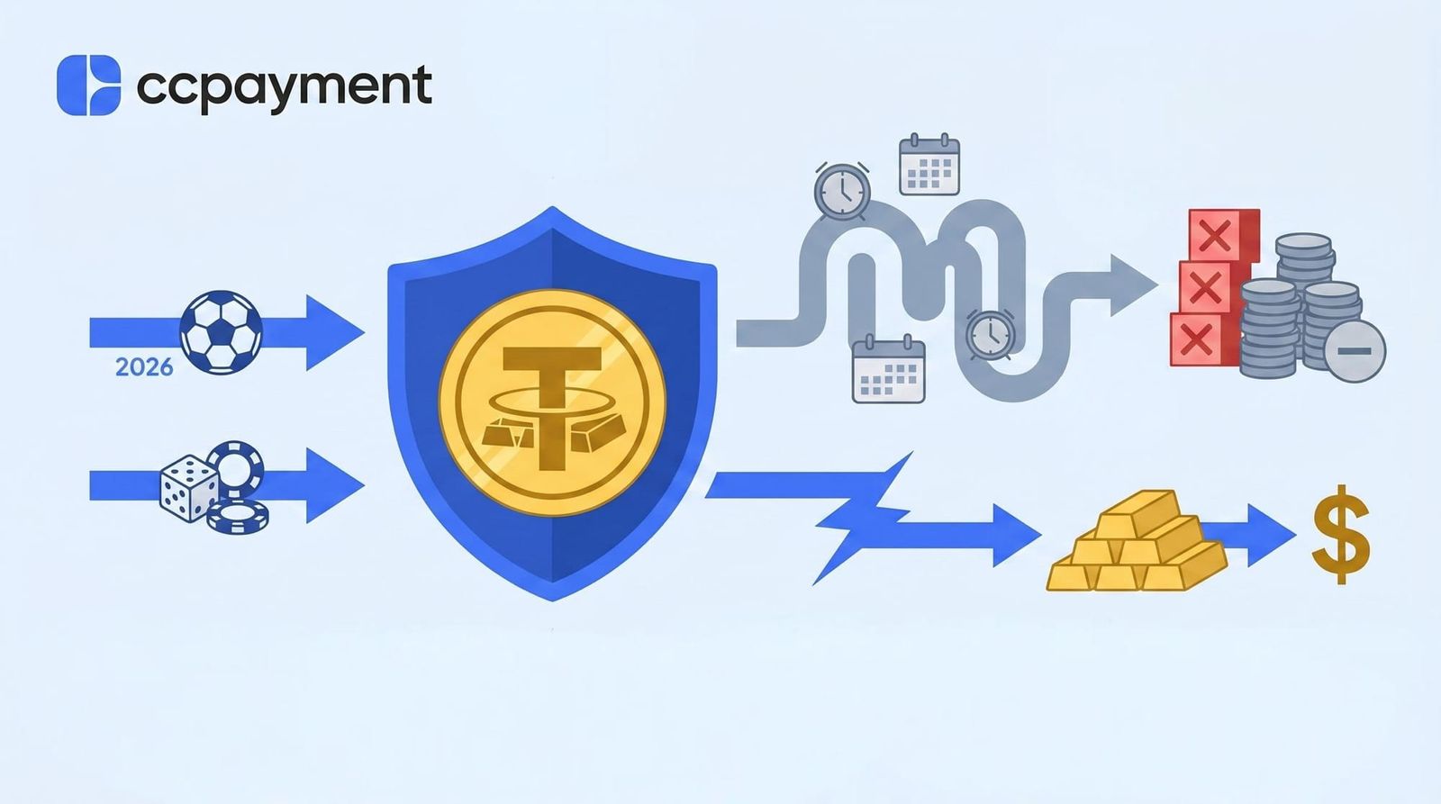 2026 World Cup: Stablecoins & XAUT Strategies for iGaming VIP Retention