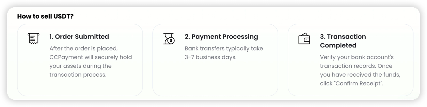USDT to USD Settlement step5 Done, Order Created!
