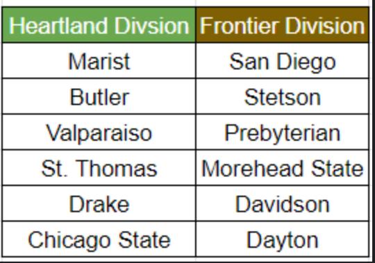 PFL Division Concept if Chicago State joins
