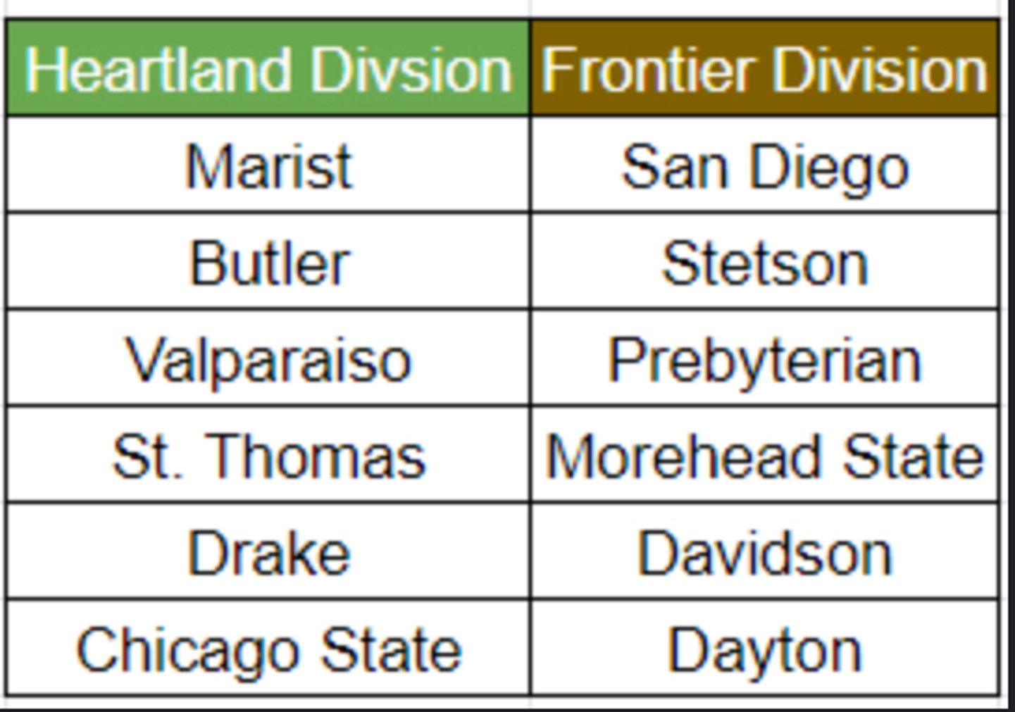 PFL Division Concept if Chicago State joins