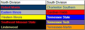Big South-OVC Proposed Divisional Format
