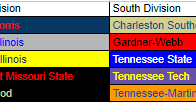 Big South-OVC Proposed Divisional Format