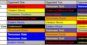 Every Big South-OVC team's projected three permanent opponents