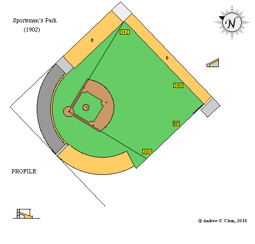 Sportsman's Park's Layout for the 1906 St. Louis-Drake Game