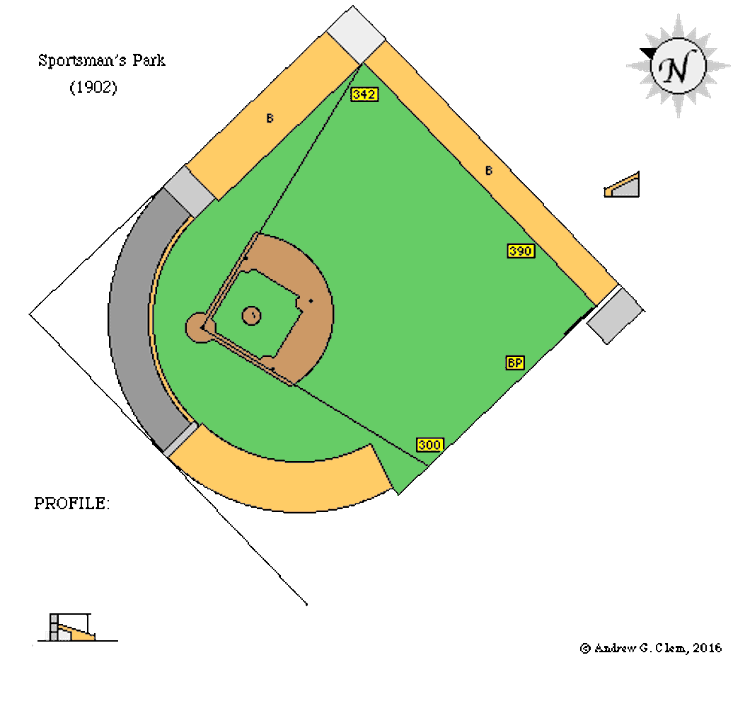 Sportsman's Park's Layout for the 1906 St. Louis-Drake Game