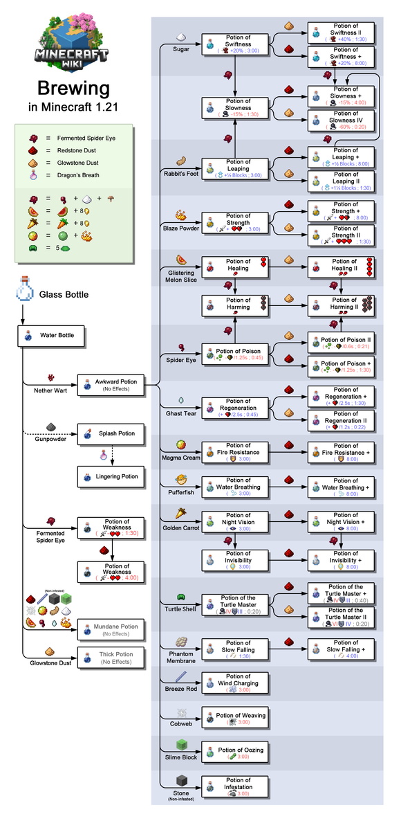 Screenshot of potions