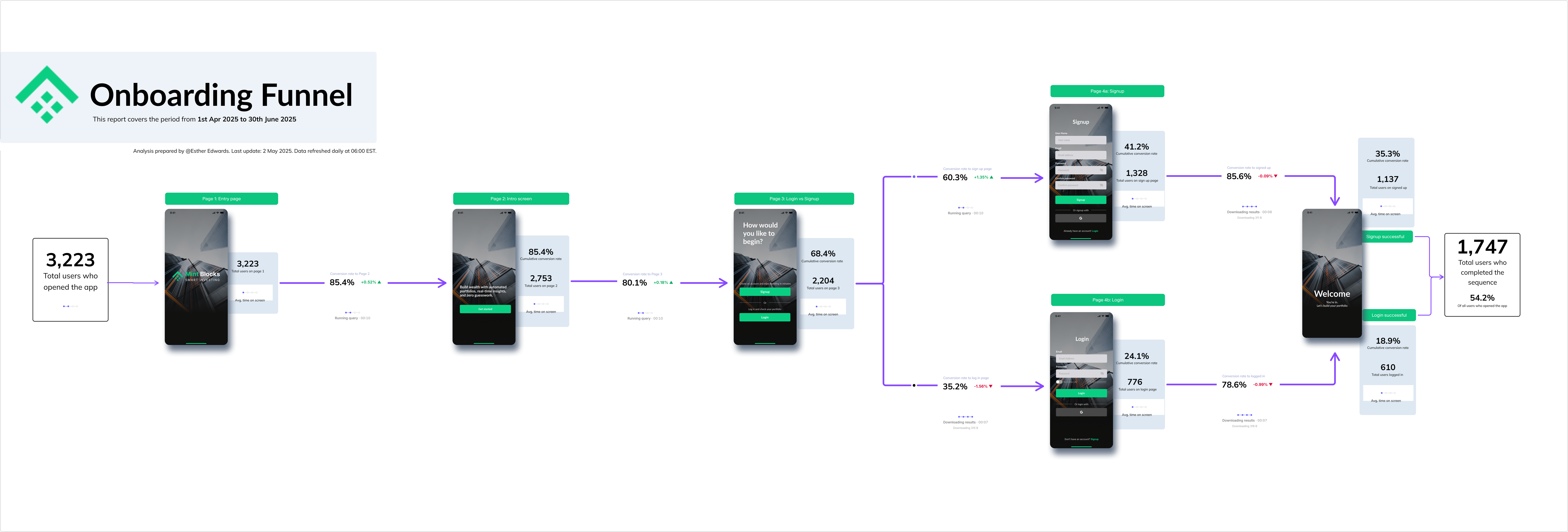 Simple Onboarding Funnel