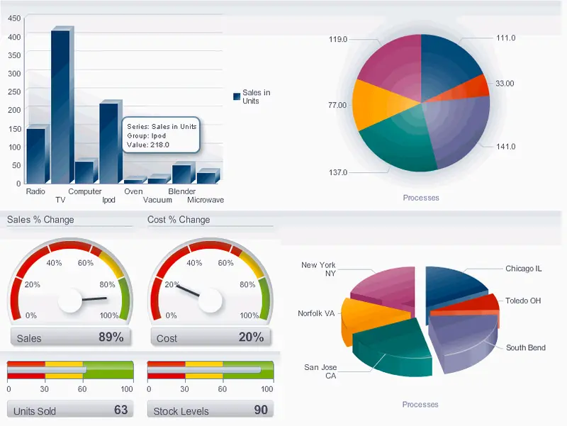 Dashboards: The ad-hoc generating machine