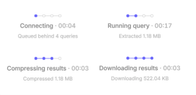 The various states of a query as represented in a cell output.