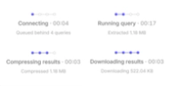 The various states of a query as represented in a cell output.