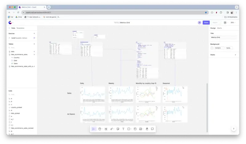 Too Good To Go gets product analytics done 3X faster with Count