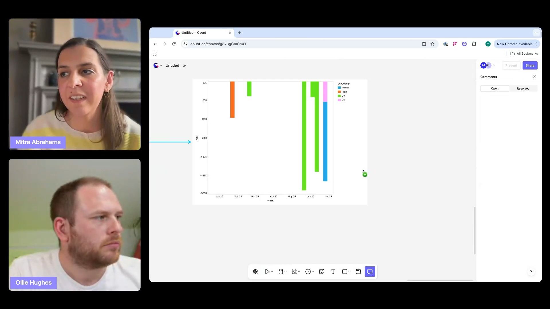 Digging Deeper into Problems with an Exploration Panel | Count