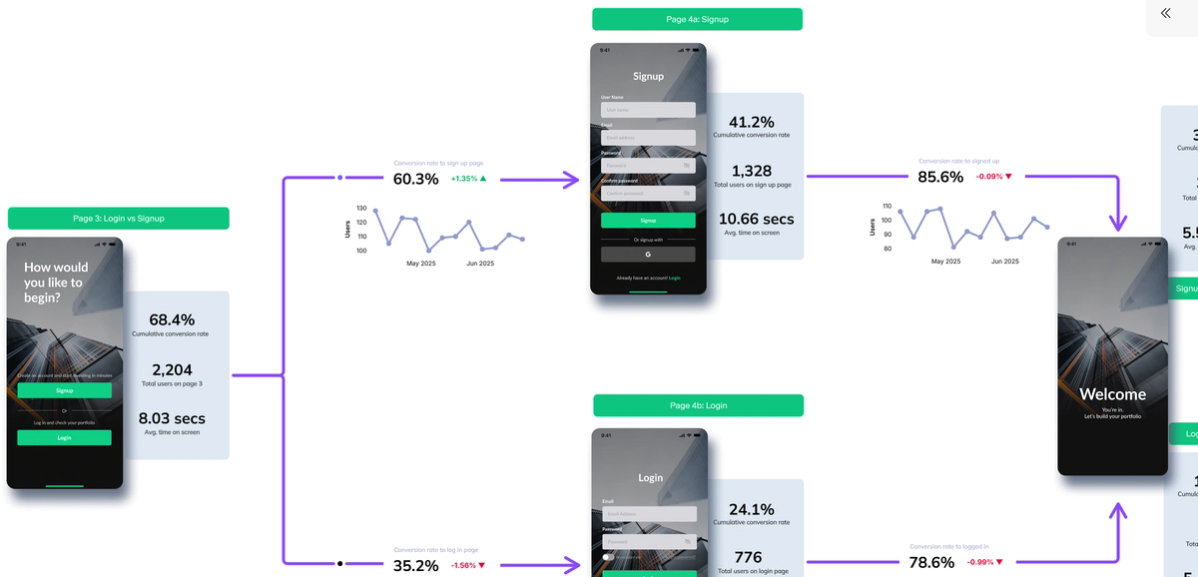 Product Onboarding Funnel