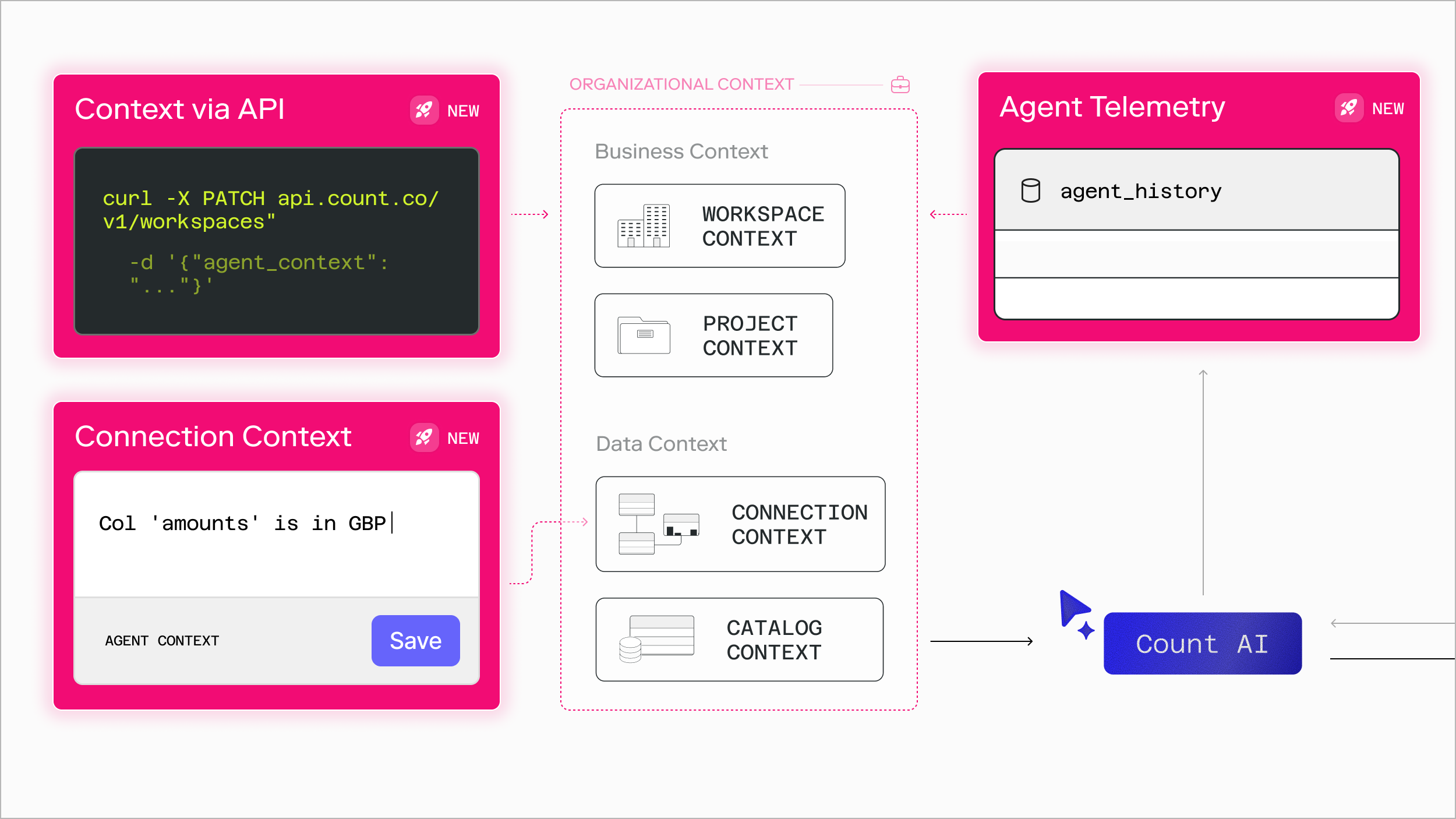 Three new ways to teach, manage, and improve Count's agent.