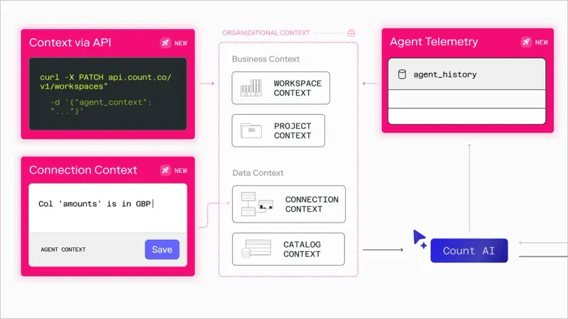 Three new ways to teach, manage, and improve Count's agent.