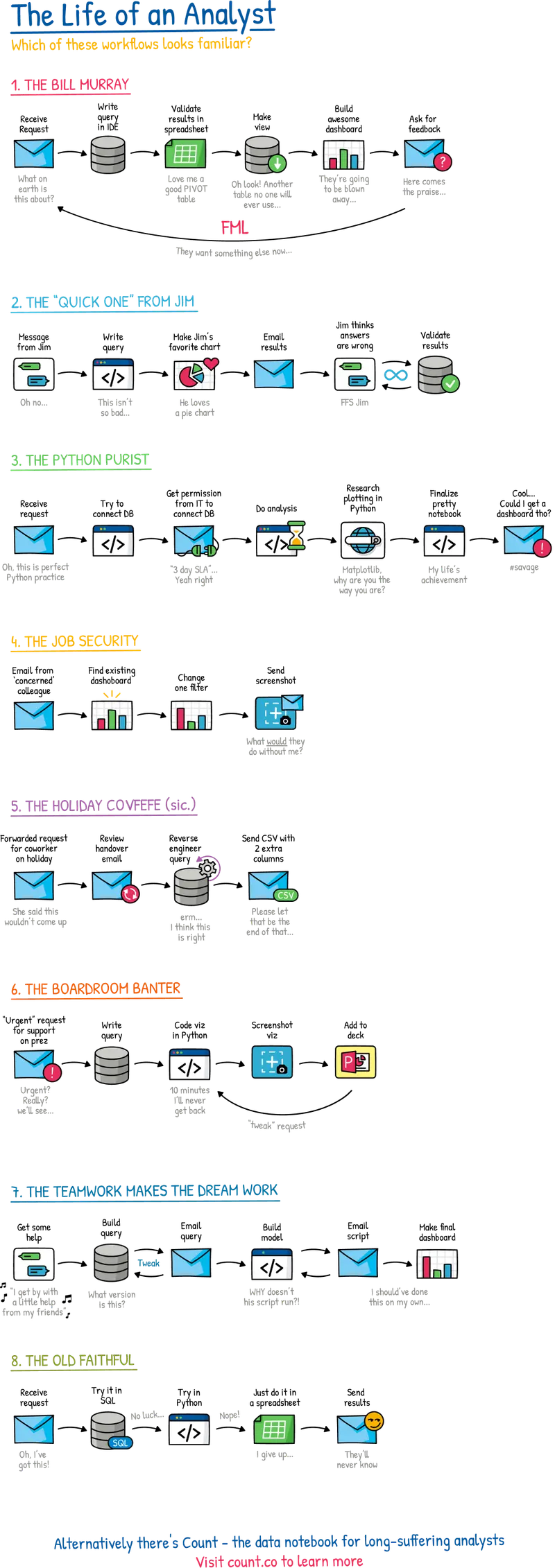 The Analytical Workflow is Broken