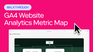 GA4 Website Analytics Metric Map