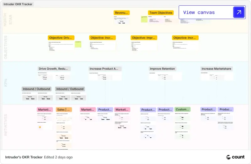 Intruder Webinar Q&A: Your Questions on Building a Canvas-Based OKR System