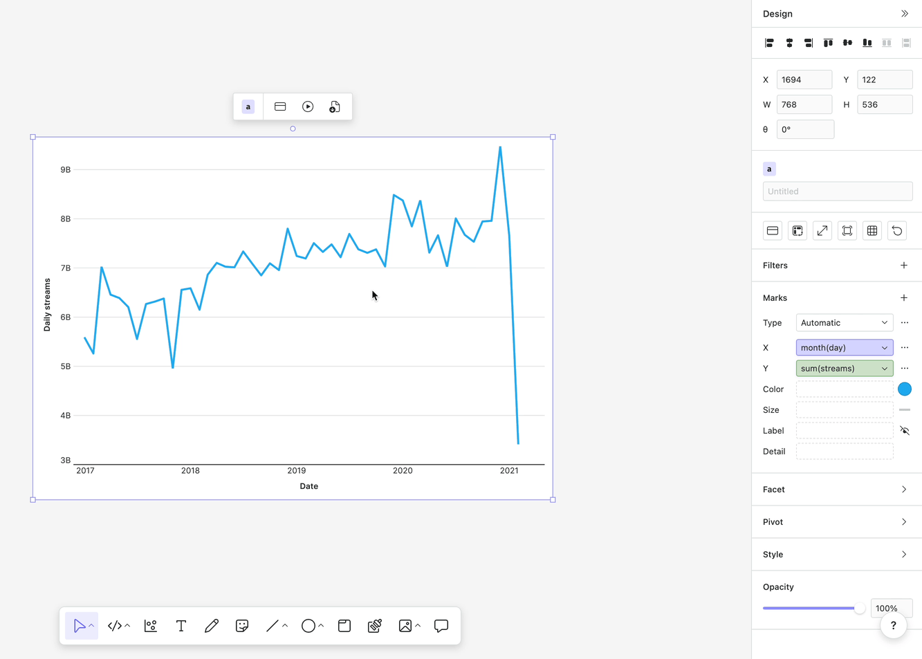 Seeing visual results table