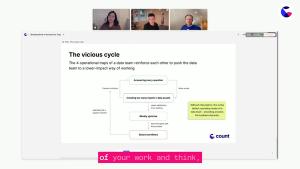 Webinar - Breaking Free of Service Trap - Short 16_9 - Connecting to Business Outcomes