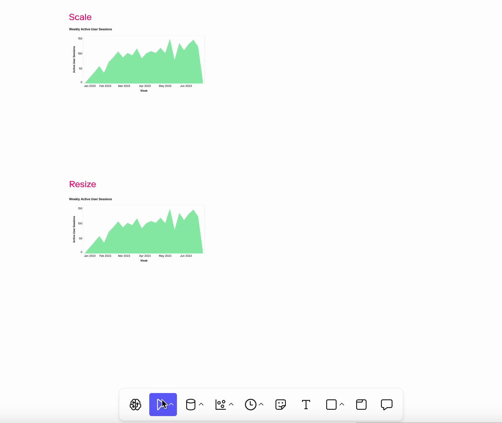 Scaled vs re-sized visuals.