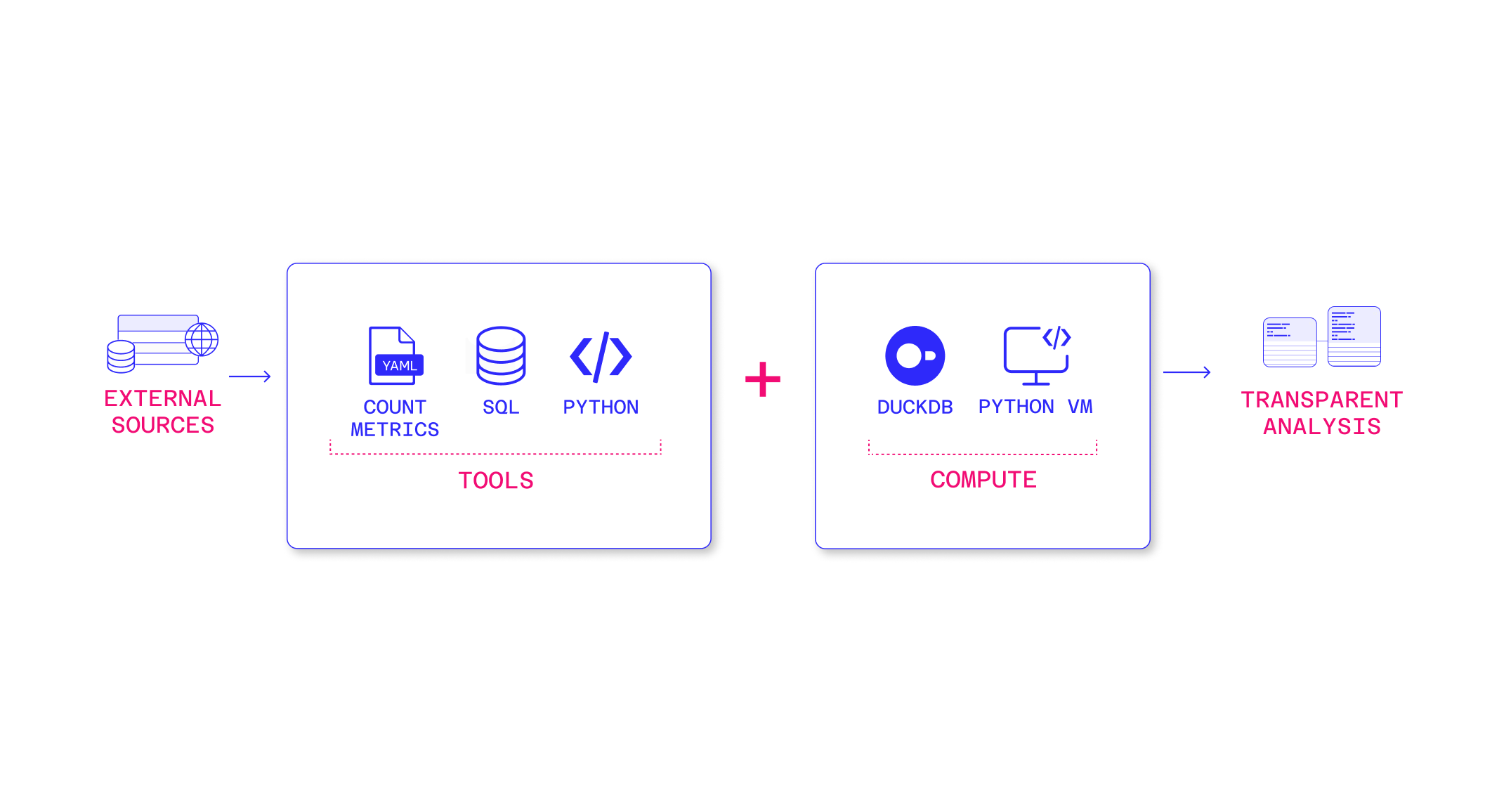 Analytics Engine