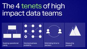 The Tenets of a High-impact Data Team