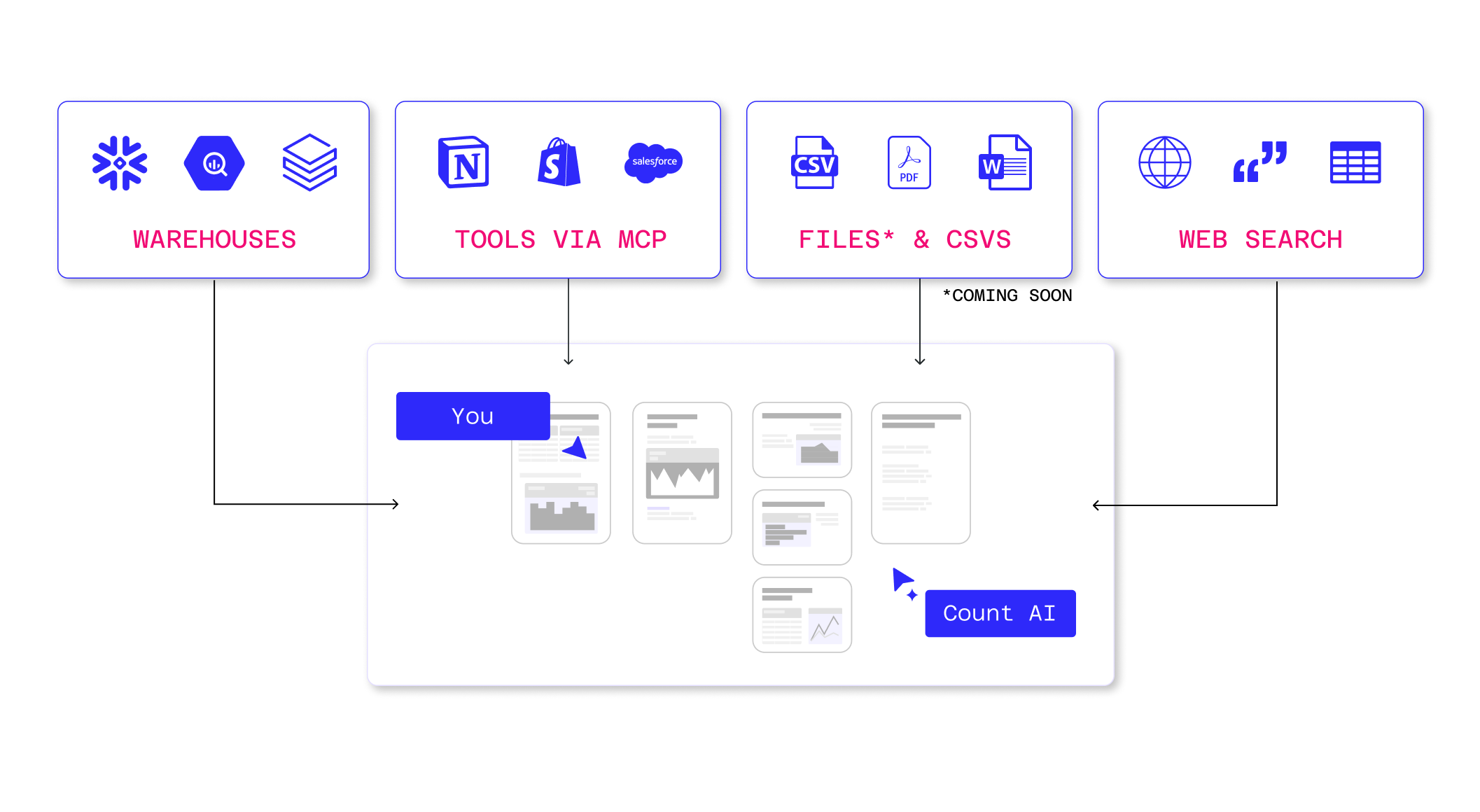 Data Sources