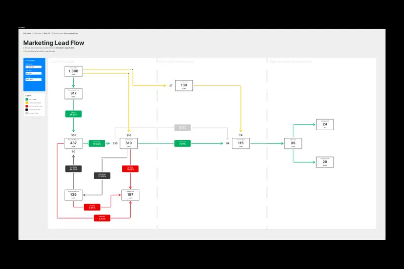How to build a Canvas - a data analyst perspective