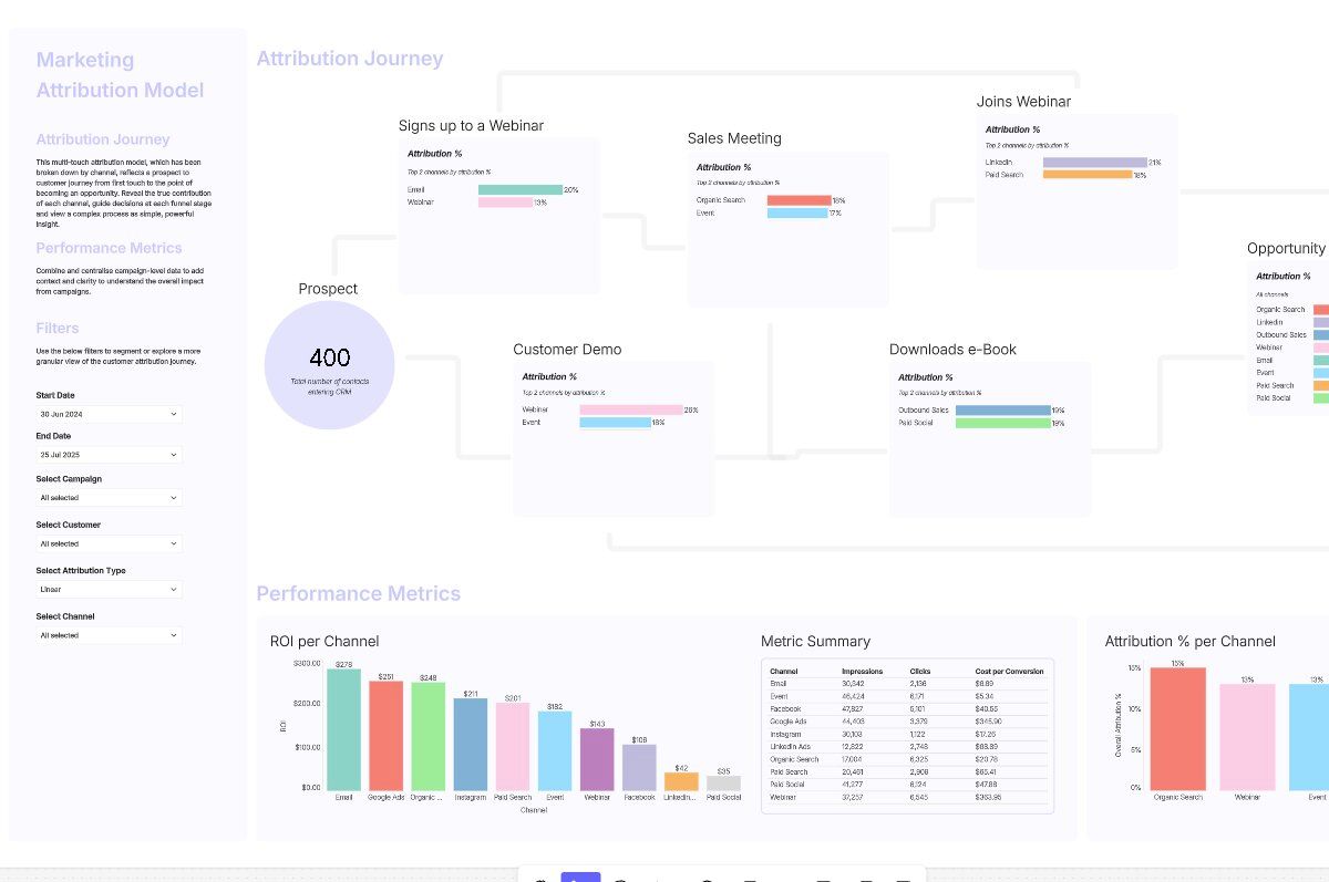Marketing Attribution Canvas