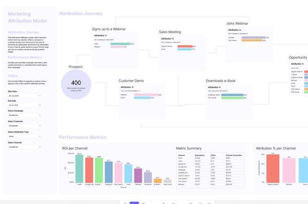 Marketing Attribution Canvas thumbnail