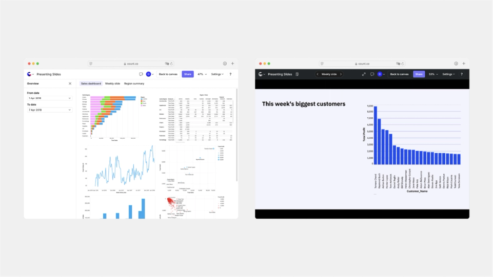 Reports and Slides