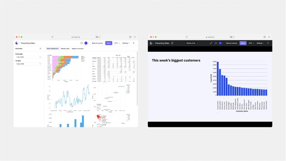 Reports and Slides