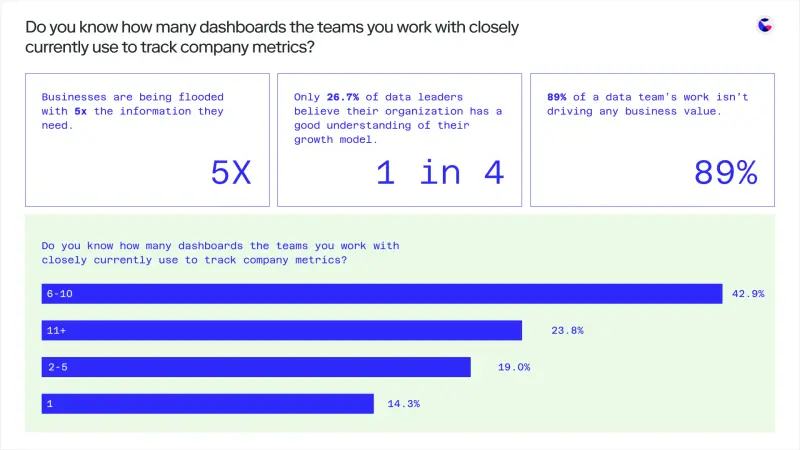 Metric Tree Webinar Summary: 7 Things You Need to Know Before Building a Tree