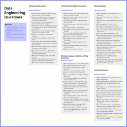The ultimate guide to hiring your data team | Count