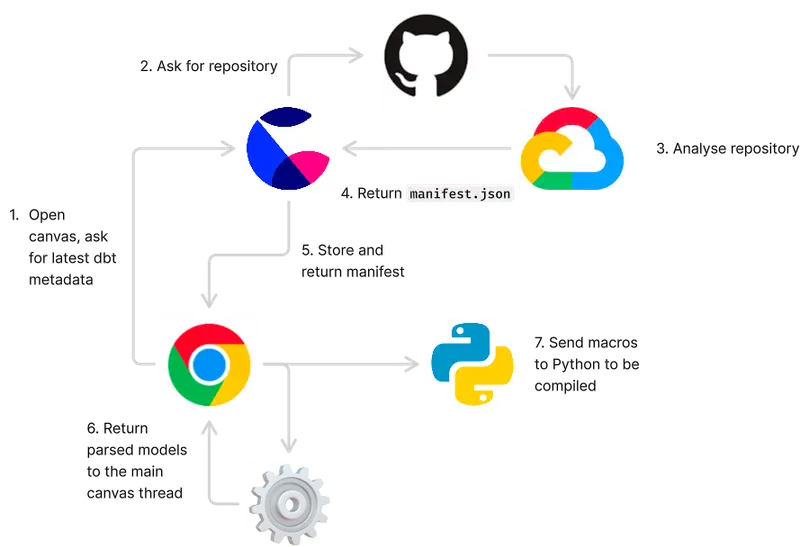 How we made data modeling multiplayer