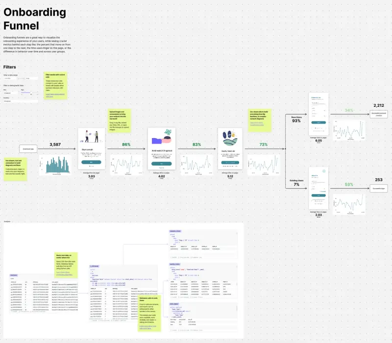 Why a dashboard isn't enough
